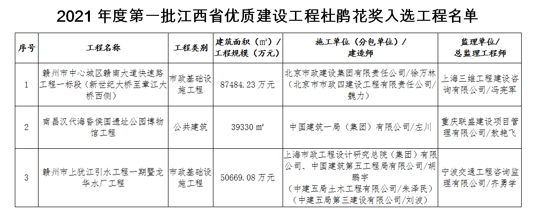 南昌汉代海昏侯国遗址公园荣获“杜鹃花奖”